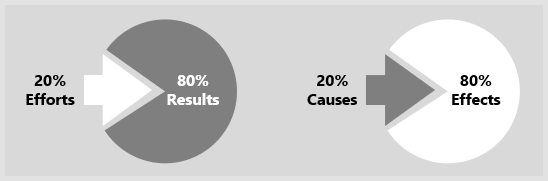 The Pareto Principle