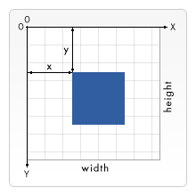 2D-Coordinate-System.png