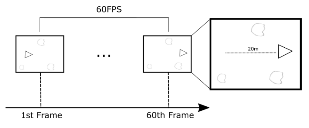 Delta-Time-60-FPS.png