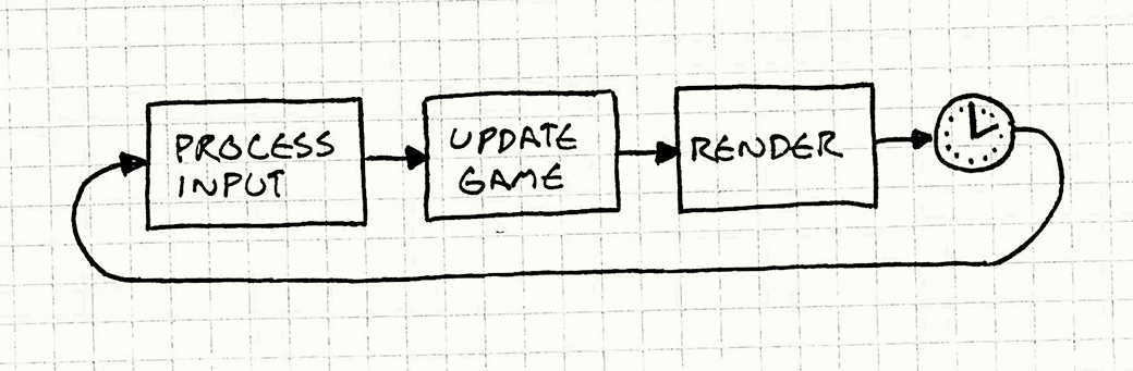 Game-Loop.png