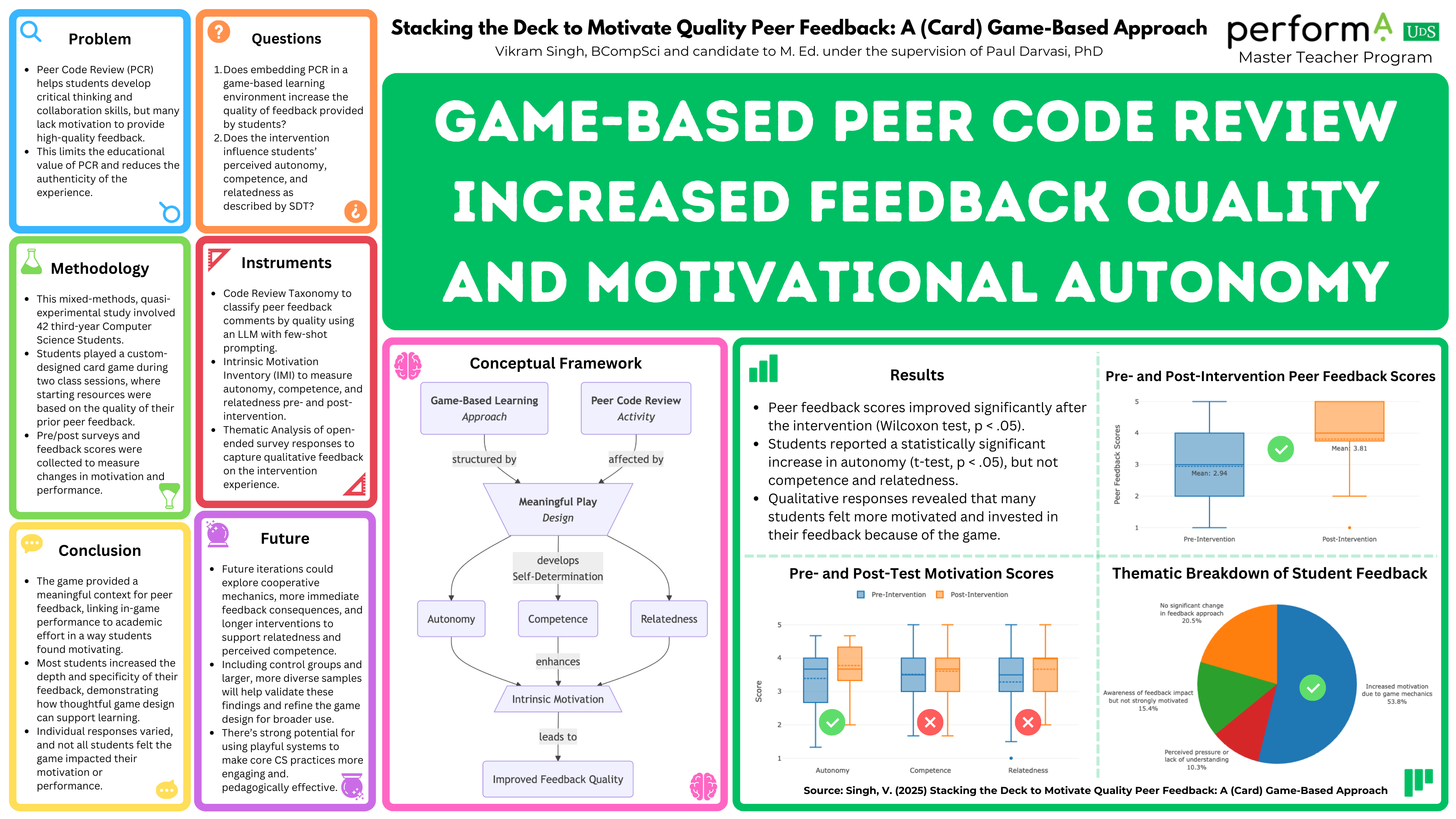 Thesis Poster.png
